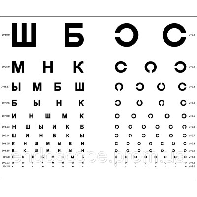 Таблиця Сивцева